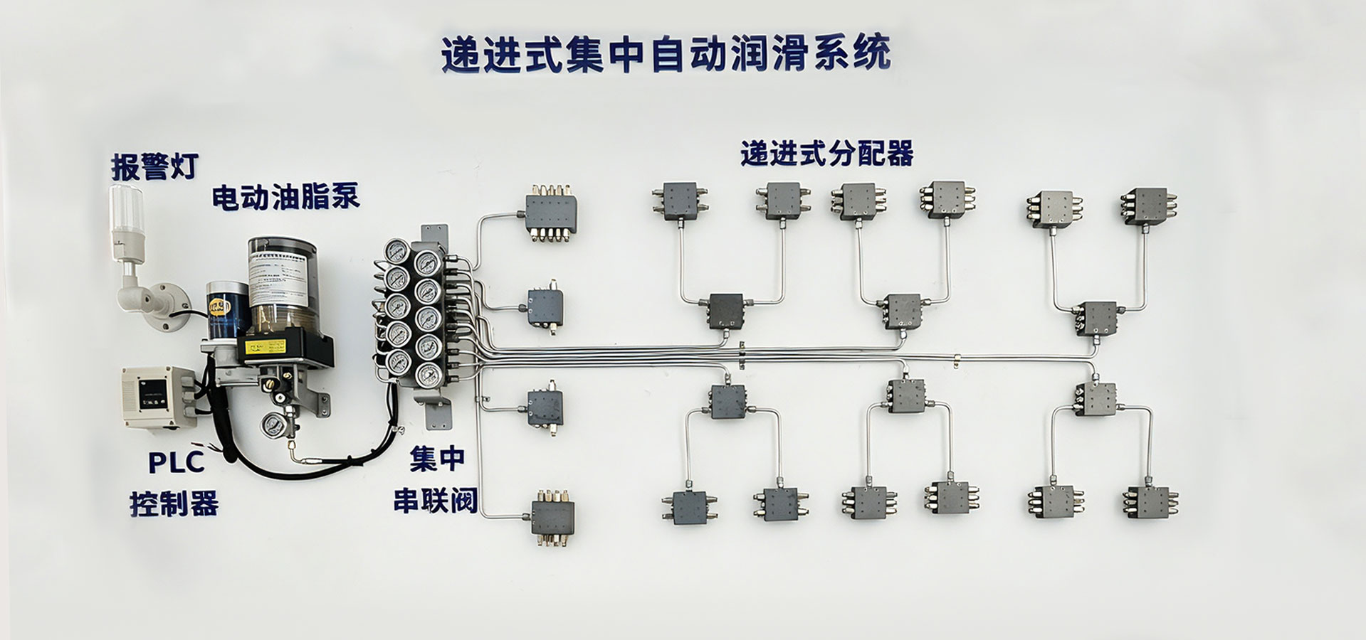 产线升级